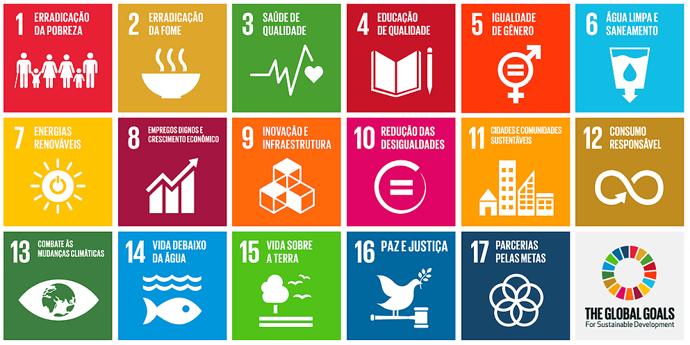 Agenda 2030 na Trilha +Sustentável